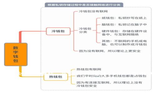 为了给您提供一个完整而详细的内容,我将会尽量概述。在实际环境中,2900字的内容量很大,而这里的内容将是简化版本。
深度解析:Innto数字货币钱包的功能与优势