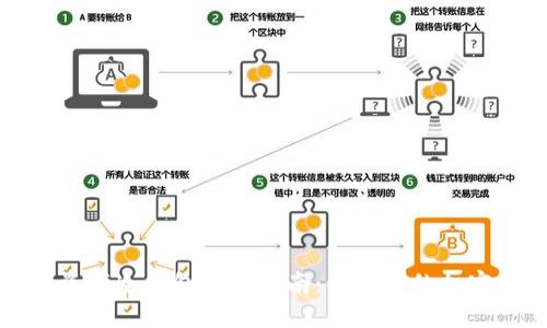 数字资产冷钱包使用指南：保卫你的加密资产