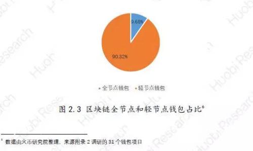 数字货币钱包开发需要多久？深入分析各种因素