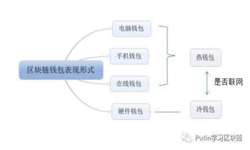 中国银行区块链钱包开通指南:步骤详解与常见问题解答