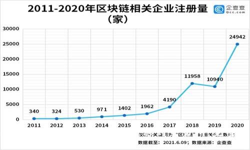 如何将TPWallet中的U币转移到交易所:完整指南