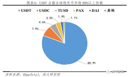 数字钱包举报指南:保护您的资金安全