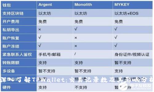 深入了解TPWallet:交易记录数及其影响分析