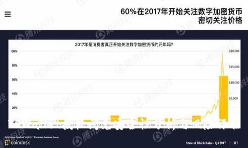 TPWallet授权闪兑安全性分析与风险评估