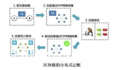 最划算的数字钱包:2023年优惠对比与选择指南