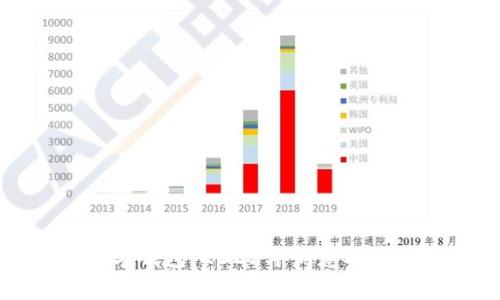 最划算的数字钱包:2023年优惠对比与选择指南