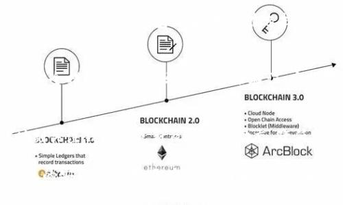 全面解析：如何在安卓设备上下载安装区块链钱包/  
区块链钱包, 安卓下载, 加密货币, 钱包安全, 钱包使用/guanjianci  

在现代数字货币日益普及的时代，区块链钱包已成为管理和交易加密货币的重要工具。随着智能手机的普及，越来越多的人选择在安卓设备上下载安装区块链钱包，以便随时随地管理他们的数字资产。本文将全面介绍如何在安卓设备上下载安装区块链钱包、钱包的种类及安全性等问题。本文不仅为用户提供下载和使用指南，同时也针对相关问题进行了深入解析。

一、什么是区块链钱包？
区块链钱包是一个允许用户存储、发送和接收加密货币的数字工具。与传统钱包不同，它并不存储实际的货币，而是保留用户私钥的加密信息，以便在区块链网络中识别和管理用户的数字资产。根据其功能和结构，区块链钱包通常分为热钱包与冷钱包两类。
热钱包通常连接互联网，便于用户随时进行交易。相对来说，热钱包更易受到网络攻击，因此在安全性上需要额外注意。而冷钱包则是离线的存储方式，如硬件钱包或纸钱包，通常更加安全，适合长期保存大额资产。
选择合适的区块链钱包是数字货币投资的第一步，它直接影响到资产的安全性和管理的便利性。

二、如何在安卓设备上下载区块链钱包？
在安卓设备上下载区块链钱包的步骤相对简单，以下是详细的操作指南。
strong步骤一：选择合适的区块链钱包/strong
在进入下载之前，首先需要选择一个适合自己的钱包。市面上有多种选择，如Coinbase Wallet、Trust Wallet、MetaMask等，用户可以根据自己的需求和偏好进行选择。查看每个钱包的功能、费用、安全性以及用户评价是非常有必要的。
strong步骤二：访问Google Play商店/strong
打开安卓手机上的Google Play商店，可以通过搜索栏输入所选钱包的名称。选择合适的应用程序，确保下载的是官方版本，避免下载非官方、存在安全隐患的第三方应用。
strong步骤三：点击下载并安装/strong
在确认下载的官方钱包后，点击“安装”按钮，等待应用程序下载并自动安装到设备上。根据网络速度和设备性能，该过程通常不会超过几分钟。
strong步骤四：创建或导入钱包/strong
安装好钱包后，打开应用程序。如果是新用户，可以选择“创建新钱包”，根据提示设置密码并备份助记词（助记词是恢复钱包的重要信息，需妥善保管）。如果是已有钱包用户，可以通过“导入钱包”功能，通过助记词或私钥恢复钱包。
完成上述步骤后，用户就可以开始在安卓设备上使用区块链钱包，进行加密货币的交易和管理了。

三、区块链钱包的安全性如何保障？
安全性是区块链钱包使用过程中的一个重要话题。以下是一些可以帮助用户提高钱包安全性的有效措施：
strong1. 使用强密码/strong
确保设置一个复杂且独特的密码，避免使用容易被猜到的密码，建议使用字母、数字和符号的组合，长度最好超过8位。
strong2. 启用双重身份验证/strong
许多区块链钱包提供双重身份验证（2FA）选项，可以大大提高安全级别。启用后，用户在登录或进行交易时，需要提供第二层验证，如手机短信验证码等。
strong3. 定期备份钱包/strong
备份是防止数据丢失的重要环节。用户应定期备份钱包，并将助记词、安全密码等保存在安全且可靠的位置，不应仅仅依赖于设备本身。
strong4. 注意疫苗选项和钱包更新/strong
定期检查并更新钱包应用，以确保使用最新的安全特性和漏洞修复。同时，尽量避免在公共Wi-Fi下进行交易，以免受网络攻击影响。
5. 使用冷钱包进行大额资产管理/strong
对于持有大量数字货币的用户而言，可以选择冷钱包进行长期存储。冷钱包是一种离线存储方式，不易遭受网络攻击。

四、区块链钱包的使用体验如何？
区块链钱包的使用体验一般需要考虑接口设计、交易速度、费用设置等因素。
strong1. 用户界面/strong
一个优秀的钱包在用户界面设计上应，方便用户进行日常操作。一些钱包应用还提供交易历史、资产分析等功能，方便用户一目了然地管理资产。
strong2. 交易速度/strong
钱包的交易速度与区块链网络的工作效率密切相关。在交易高峰期，交易确认可能会出现延迟，因此在选择钱包时需要考虑其交易处理能力。
strong3. 费用设置/strong
不同的钱包在交易费用设置上可能有所差异，一些钱包允许用户自定义交易费用，这意味着用户可以根据紧急程度选择合适的费用，确保交易及时处理。
strong4. 资产支持/strong
许多钱包支持多种不同的加密货币，而有些则限于一种或几种。在选择时应考虑到未来的需求，选择支持多种资产的多功能钱包。

五、常见的与区块链钱包相关的问题

1. 区块链钱包丢失了怎么办？
若用户丢失了区块链钱包根据不同情况应采取相应措施。如果使用的是热钱包，多数应用会有恢复选项，使用事先备份的助记词能够找回资产。
如果是冷钱包丢失，就需要依靠备份和助记词来恢复。冷钱包如硬件钱包等一旦丢失，若没有备份，可能会导致资金永久无法找回。

2. 如何选择最合适的区块链钱包？
选择合适的钱包，用户应首先明确自身需求，考虑的因素包括钱包的功能、对资产的支持程度、安全性、用户界面和费用等。
建议使用多款钱包结合来管理资产，同时提高安全级别，通过冷钱包存储大额资金、热钱包存储日常交易相结合的方式，能够实现最优的资产安全管理。

3. 区块链钱包是否支持法定货币？
大多数区块链钱包主要是为了加密货币的存储和交易，但有些钱包已经开始支持法定货币的购买功能。用户可以通过法定货币如USD、CNY等购买加密货币。然而此类功能落实因钱包而异，用户在选择时要关注支持的具体法定货币与交易途径。

4. 区块链钱包是否安全？
区块链钱包的安全性通常取决于其类型和用户的保护措施。热钱包，因为其在线存储特性，相对冷钱包风险更大。因此，用户应使选择口碑良好的钱包并采取必要的安全措施，如强密码、双重身份验证、定期备份等。

5. 如何确保区块链钱包的加密货币资产安全？
用户可以通过多种方式来确保区块链钱包内的加密货币资产安全，包括使用强密码、启用双重身份验证、定期备份以及对大额资产进行离线存储等。此外，用户应时刻关注钱包的更新及其安全动态，降低风险。

综上所述，区块链钱包在加密货币的管理中至关重要，其安全性和功能性直接影响到用户的体验和资产安全。希望通过本文的详细解析，您能更好地理解区块链钱包的安装与使用，做出更为明智的选择和安全保障。