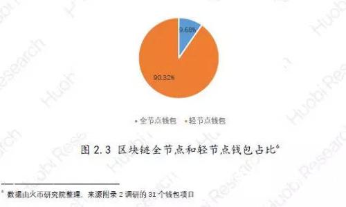 加密货币钱包详解:类型、功能与安全性全面解析