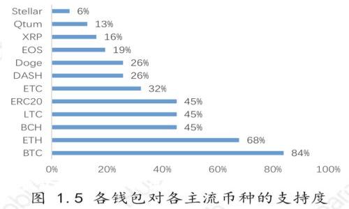 数字钱包如何充值腾讯游戏:一步步教你轻松完成