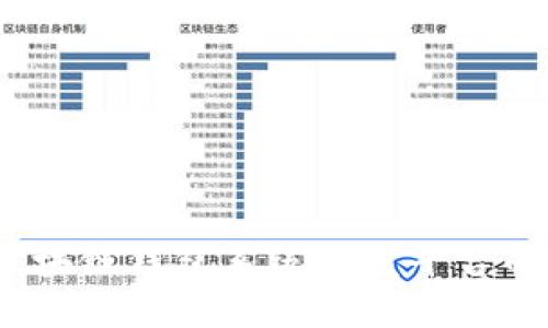 完整指南:区块链钱包系统开发平台的构建和应用