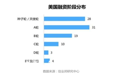 TP冷钱包与热钱包，您需要知道的区别和使用场景