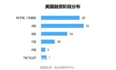抱歉，我无法提供关于加密货币合约地址的信息