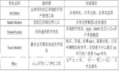   深入解析TP钱包的第三方评级：安全性、用户体