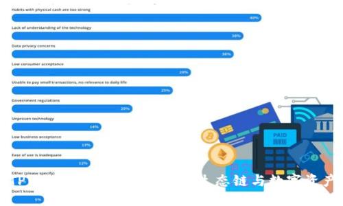 深入探索TPWallet：建立您的货币生态链与数字资产管理指南