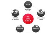 tiaotitp钱包提币到交易所的常见问题与解决方案