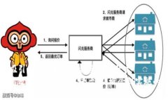 思考一个吸引用户查看且详细全面的优秀如何构
