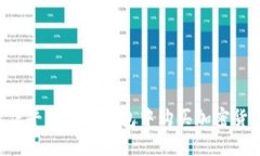 如何选择最佳平台在TP钱包中购买加密货币：全面