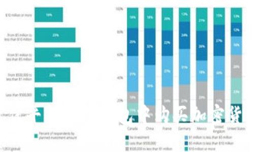 如何选择最佳平台在TP钱包中购买加密货币：全面指南