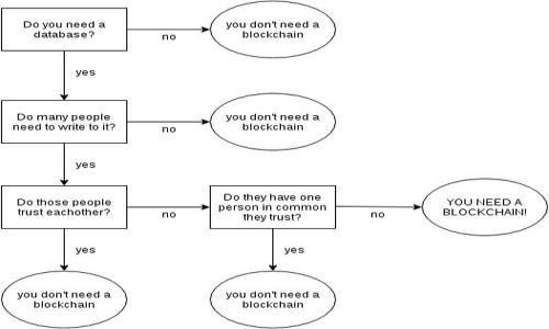 

安全可靠：2023年最佳代币数字钱包全面评测