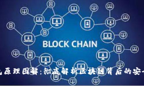 : 加密钱包原理图解：彻底解析区块链背后的安全保障机制