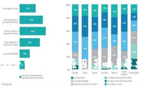 数字钱包存管交易异常：原因、影响与解决方案解析