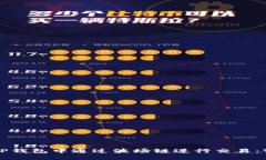 如何在TP钱包中通过波场链进行交易：实用指南