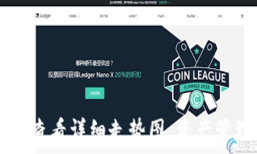   
如何在TPWallet中查看详细走势图，资产管理与市场分析技巧