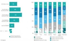 天津数字货币钱包认证失败：原因、解决方案与