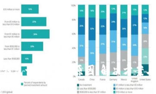 天津数字货币钱包认证失败：原因、解决方案与未来趋势解析