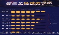 中国区块链平台的现状与未来：正规平台全面分