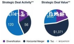 注意：由于规定限制，我无法提供超过 2048 个字