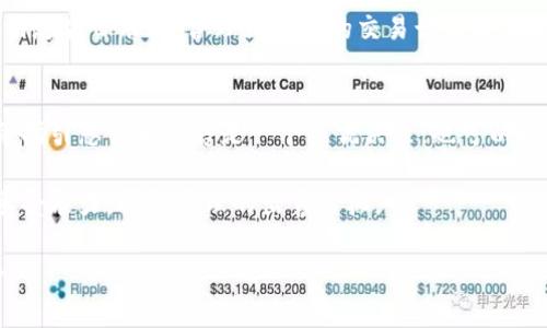 bianzi在TPWallet中如何成功出售数字货币：全面指南/bianzi
TPWallet, 数字货币, 出售, 区块链/guanjianci

随着数字货币的逐步普及，越来越多的人开始关注如何在数字钱包中进行交易和出售。从TPWallet中出售数字货币可能看似复杂，但实际上，只需按部就班地操作，就能顺利完成交易。本文将为您提供全面的指南，帮助您在TPWallet中出售您所持有的数字货币。我们会细致入微地探讨操作流程、注意事项及相应的市场动态，助您做出明智的决策。

1. 了解TPWallet与数字货币概念
TPWallet是一款提供多种数字货币管理与交易服务的钱包应用程序，它支持以太坊、比特币及其他多种主流数字货币的存储、转账和交易。数字货币是一种使用区块链技术的虚拟货币，具有去中心化、匿名性等特点。出售数字货币的需求一般源于投资者需要变现资产或应对市场波动带来的风险。

首先，用户需要了解TPWallet支持的币种以及这些币种在市场上的表现。通过掌握市场动态，用户可以决定最佳的出售时机。为了更好地出售数字货币，投资者需要研究市场行情，了解自己所持币种的价格趋势及支撑位、压力位。

2. TPWallet的数字货币出售流程
接下来，我们将介绍在TPWallet中出售数字货币的具体步骤。整个过程分为几个主要阶段，包括准备工作、实际操作和确认交易。

h42.1 准备工作/h4
在开始出售数字货币之前，确保您已完成以下准备工作：
ul
    li注册并认证TPWallet账户：下载应用程序并完成必要的账户注册与 KYC（Know Your Customer）认证，以符合交易所的合规要求。/li
    li充足的余额：确保您的TPWallet中有足够的数字货币余额，并且账户正常可用。/li
    li了解市场行情：在出售前，务必关注相关币种的市场价格及动态，理性判断卖出时机。/li
/ul

h42.2 实际操作步骤/h4
一旦准备工作完成，以下是具体的出售操作流程：
ol
    li打开TPWallet应用程序，登录您的账户。/li
    li在主界面选择“资产”或“钱包”选项，找到您希望出售的数字货币。/li
    li点击该币种，进入相关页面，选择“出售”或“交易”选项。/li
    li输入您希望出售的数量，并系统会自动显示该交易的当前市场价格及估算收益。/li
    li确认信息无误后，提交交易请求。系统将处理您的请求并在短时间内完成交易。/li
    li确认交易成功后，您可以选择将兑换得来的法币或其他数字货币转入银行账户或其他钱包。/li
/ol

以上就是TPWallet中出售数字货币的基本流程。在操作过程中，要密切关注手续费（如有），以免影响您的实际收益。

3. 出售数字货币时需要注意的事项
尽管出售数字货币的流程相对简单，但仍有许多细节需要引起注意，以确保交易顺利进行并最大化您的收益。

h43.1 手续费/h4
在TPWallet出售数字货币时，需关注相关交易手续费。不同币种、不同交易所可能会有差异，因此您需要在进行交易前仔细查阅相关费用信息。同时，可以选择在交易手续费较低的时段进行交易，以提高您的收益。

h43.2 安全性/h4
确保您的TPWallet账户安全是出售数字货币的重要前提。请定期更改登录密码、启用双因素身份验证以及避免在不安全的网络环境下进行交易。如果账户存在被攻击的风险，及时更换密码，并联系TPWallet客服。

h43.3 市场风险/h4
市场波动性是数字货币交易的一大特点。建议您在主动出售数字货币前，对整体市场形势、走势进行全面分析，尽量避免在价格波动较大时进行交易。另外，考虑设定止损点，以减小可能的损失。

4. 如何分析数字货币市场
成功出售数字货币的关键在于深入的市场分析，包括价格走势、市场情绪、宏观经济和政策等多方面因素。以下是一些常用的市场分析方法：

h44.1 技术分析/h4
技术分析通过图表和指标来预测市场行为。常见的技术指标包括：移动平均线、相对强弱指数（RSI）、布林带等。通过这些指标分析买卖信号，帮助您选择合适的交易时机。

h44.2 基本面分析/h4
基本面分析则侧重于考量影响某一数字货币供需关系的因素，例如项目团队、市场应用场景、行业动态等。深入了解这些基本因素，能帮助您更清晰地把握投资方向。

h44.3 新闻与政策动态/h4
跟踪涉及数字货币的相关新闻及政策变化也是十分重要的。许多国家对数字货币的监管政策可能会影响市场，因此建议关注与数字货币相关的各类新闻与报导。

5. 问题讨论
在实际操作中，用户可能会遇到以下三个常见问题，接下来我们将一一详细解答。

问题一：TPWallet支持哪些币种的出售？
TPWallet作为多链数字钱包，支持多种数字货币的存储与出售。用户可以查询TPWallet的官方网站或应用程序，查看最新支持的币种列表。一般而言，主流的比特币（BTC）、以太坊（ETH）、莱特币（LTC）等都是在支持列表中的，此外许多ERC-20代币也在支持之列。

在选择出售的币种时，需考虑当前市场的流动性，流动性较高的币种通常能够快速成交，且价格相对稳定。若出售的是较小的代币，可能面临价格波动大、成交不畅的风险。

问题二：如何保障在TPWallet中出售安全性？
保障TPWallet出售数字货币的安全性，可以从多方面入手。首先，强烈建议用户启用双因素身份验证（2FA），这是增加账户安全性的重要手段。其次，定期更新密码，避免使用容易被猜测的密码。

其次，在交易过程中，要仔细核对交易信息，确保地址、金额等信息正确，以避免发起错误的交易导致资产损失。在交易高峰期或市场波动较大的情况下，切忌盲目跟风，合理设定您的交易计划和止损点，以保障交易安全。

问题三：在什么情况下应考虑出售数字货币？
出售数字货币的时机选择至关重要。一般而言，当您认为持有的资产已经达到您的投资目标时，就可以考虑出售。此外，若市场出现技术图形、指标信号等指引您认为出售是一个较优决策，也可以选择出售。

同时，若市场情绪普遍偏向悲观，可能会导致随后价格下跌，因此在此情况下也应酌情考虑出售。同时，用户需要时刻关注市场动态，并结合自己的风险承受能力，判断合理的出售时机。

总之，出售数字货币并不是孤立的决策，需综合考虑市场环境、个人需求及投资策略。只有在全面分析后做出决策，才能确保更好的投资收益与资产安全。