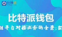 深入探讨区块链平台对接业务的全景：架构、挑