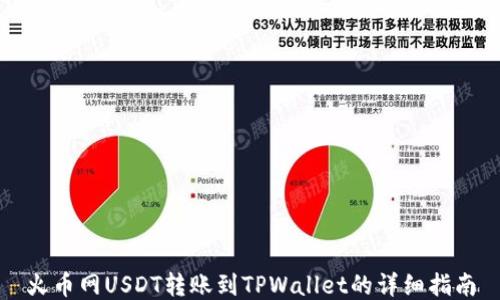 
火币网USDT转账到TPWallet的详细指南