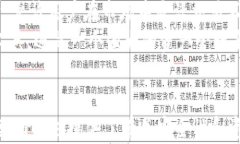   详细解析：如何将资金顺利转账到TPWallet的完整