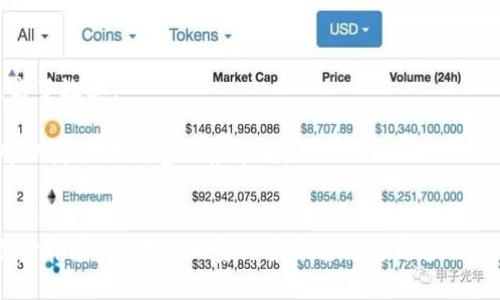 biao ti区块链加密计算平台：重塑未来数字经济的核心动力/biao ti
区块链, 加密计算, 数字经济, 去中心化/guanjianci

引言
随着科技的不断进步，区块链技术作为一种颠覆性创新，正在重新定义各行各业的运行方式。而加密计算平台则是区块链技术的一种重要应用，能够为用户提供安全、透明和高效的计算服务。这种平台的兴起不仅推动了数字经济的发展，也极大地促进了去中心化的新生态。本文将深入探讨区块链加密计算平台的定义、运作机制、优势以及面临的挑战，助力读者全面理解这一前沿技术。

区块链加密计算平台的定义
区块链加密计算平台主要是基于区块链技术搭建的一个计算资源共享网络。在这个平台上，用户可以通过分布式计算资源进行数据处理，而这些计算过程是加密的，确保了数据的机密性和安全性。简而言之，区块链加密计算平台是一个去中心化的网络，允许用户在无需信任中介的情况下进行计算与信息共享。

区块链加密计算平台的运作机制
区块链加密计算平台的运作机制主要依赖于智能合约、分布式账本和共识协议等核心技术。智能合约是一种自执行的合约，能够在特定条件下自动执行预设的功能；分布式账本则记录所有交易和计算过程，保证数据的透明性和不可篡改性；共识协议则确保网络中的所有节点对交易的有效性达成一致，从而保证平台的安全性。

智能合约的作用
智能合约是区块链加密计算平台的核心组成部分。它通过编写代码的方式，定义了计算过程中的各项规则和条件。这种自动执行的合约消除了传统合约所需的人为干预，提高了效率。同时，由于所有智能合约都是公开透明的，确保了参与者对合约内容的信任。

分布式账本技术
分布式账本技术使得所有节点都能对计算结果和交易记录保持一致性。这种技术不仅提高了数据的安全性，还提升了数据的透明度。在区块链加密计算平台中，每一次的计算和交易都会被记录在链上，用户可以随时查阅相关信息，从而增加了系统的可信度。

共识协议保障安全性
共识协议用于确保网络中所有节点对交易的有效性达成共识，通常包括工作量证明（PoW）、权益证明（PoS）等机制。共识协议不仅保障了平台的安全性，还确保了计算资源的合理分配，避免了恶意攻击和资源浪费的问题。

区块链加密计算平台的优势
区块链加密计算平台具有多方面的优势，主要包括安全性、透明性、去中心化、成本效益等。以下将逐一分析这些优势。

安全性
由于采用了加密算法和分布式存储，区块链加密计算平台的安全性相较于传统中心化平台要高得多。数据一旦写入区块链，便无法被篡改或删除，大大降低了数据丢失和泄露的风险。

透明性
所有的计算过程和数据交易都是公开透明的，用户可以随时查询和审计。这种透明度增强了系统的信任感，使得用户更加愿意参与其中。

去中心化
区块链加密计算平台去掉了中介，用户之间可以直接进行数据交换和计算。这种去中心化的特性不仅降低了交易成本，也提高了交易的效率。

成本效益
通过共享计算资源，用户可以在需要时获取所需的计算能力，而无需购买昂贵的硬件。这种按需计算的模式大大降低了企业和个人的运营成本。

区块链加密计算平台面临的挑战
尽管区块链加密计算平台拥有众多优势，但在实际应用中仍面临着一些挑战，包括技术瓶颈、法规限制、用户接受度等。接下来将详细探讨这些挑战。

技术瓶颈
目前，区块链技术依然存在性能瓶颈，特别是在交易速度和处理能力上。尽管有一些技术方案，但大多数区块链平台在高并发情况下的表现仍不尽如人意。这对大规模应用造成了一定的制约。

法规限制
各国对区块链及加密货币的监管政策不一致，且监管法规尚未完善，这使得区块链加密计算平台的合法性和合规性受到挑战。一些国家对区块链技术持保守态度，限制了相关项目的发展。

用户接受度
用户对区块链加密计算平台的接受度还处于逐步提升阶段。部分用户对该技术缺乏了解，存在疑虑；另一些用户则由于对传统平台的依赖而不愿意尝试新的解决方案。因此，教育和推广变得尤为重要。

相关问题讨论
1. 区块链加密计算平台如何保障用户隐私？
在当今数字化的时代，用户隐私面临着越来越多的威胁。区块链加密计算平台通过多种方式来保障用户的隐私。
首先，区块链技术本身就具备较高的安全性。通过使用加密算法，用户的数据在上链前都被加密处理，从而即使数据被黑客攻击，也难以被解读。其次，平台使用去中心化的特性，避免了中心化服务器的单点故障和数据集中存储的风险。
此外，某些区块链加密平台还引入了零知识证明等先进技术，允许一方在不透露任何关于数据的实际内容的情况下证明其真实性。这种技术可以极大地提升用户数据的隐私保护能力。
虽然区块链加密计算平台在用户隐私保障方面展现出较大的潜力，但由于技术的不断演进，如何在保障隐私的同时，实现监管和合规，也是一个需要认真对待的问题。

2. 区块链加密计算平台在数字经济中具有哪些应用场景？
区块链加密计算平台作为一种新兴技术，已经在数字经济中展现出多种应用场景，以下列举了几个比较重要的方面。
首先，在金融领域，区块链加密计算平台可用于安全的交易验证和清算。例如，一些金融机构已经部署了基于区块链的跨境支付系统，降低了交易成本并加快了结算速度。
其次，供应链管理也是区块链加密计算平台的重要应用领域。通过将供应链各个环节的数据上链，不仅提高了透明度，还确保了数据的可信性。这使得各方可以实时追踪货物，降低了货物损失和 fraud 的风险。
再者，在医疗健康领域，区块链加密计算平台可以用于保护患者数据和简化医疗记录的共享。通过加密，患者的数据可以安全地共享给医疗服务提供者，在保持隐私的同时，提高了医疗服务的效率。
最后，在内容创作领域，区块链技术可以帮助创作者维护知识产权，确保他们的创作能获得应有的收益。内容的分发和收益的结算可以通过智能合约自动完成，降低了创作者的风险。

3. 区块链加密计算平台如何影响未来的商业模式？
区块链加密计算平台正在重新定义商业模式，为企业和消费者提供更加灵活高效的解决方案。
首先，区块链加密计算平台推动了业务的去中心化，打破了传统商业模式中对中介和传统机构的依赖。由此，许多业务可以在没有中介的情况下直接进行，降低了成本并提高了效率。
其次，采用区块链技术的企业，更加注重建立信任和透明的关系。这个变化促使企业要重视与客户的双向互动，从而在商业模式中更加关注用户体验。
最后，区块链加密计算平台通过智能合约和共享经济推动了新的商业模式的发展，例如按需服务和即服务模式。这种模式使得用户能够根据自身需要来获取服务，企业也可以灵活地调整业务策略。

结语
区块链加密计算平台作为数字经济中的一颗新星，凭借其创新的技术和优势，正在快速发展。同时也面临技术、法规及用户接受度等诸多挑战。未来，随着技术进步和应用逐步开展，区块链加密计算平台将为更多行业带来变革，推动数字经济的进一步发展。让我们对这一令人兴奋的未来充满期待。