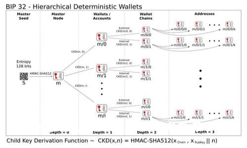 和关键词

趣链科技数字钱包：未来支付的创新变革与应用趋势